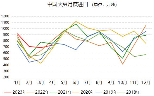 周口大豆价格最新行情解析