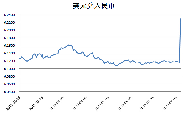 美金汇率波动下的货币转换策略及最新人民币兑换价值