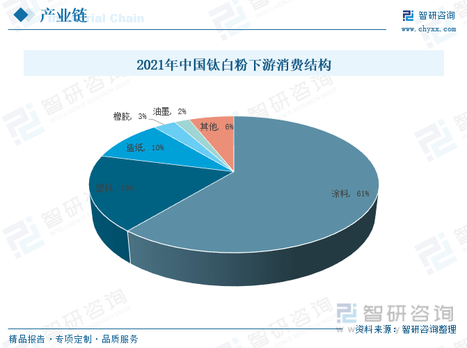 钛白粉最新价格走势解析及趋势预测