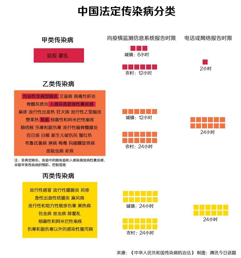 最新传染病分类标准，理解其重要性及其对社会的影响