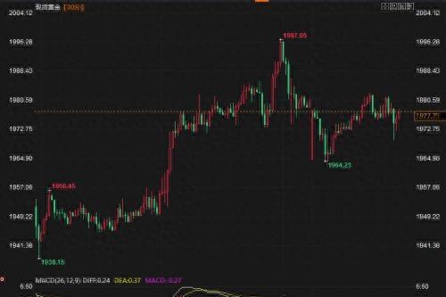 最新贵金属价格走势与影响因素分析