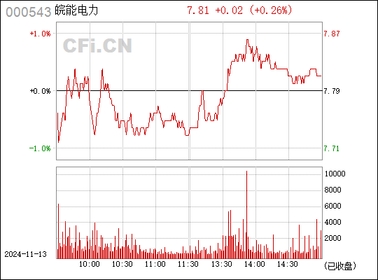 皖能电力最新动态全面解析