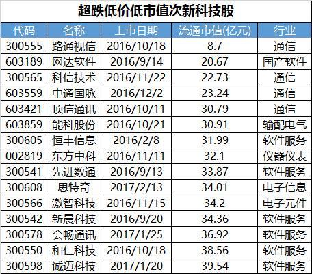 新晨科技引领科技创新，开启发展新征程