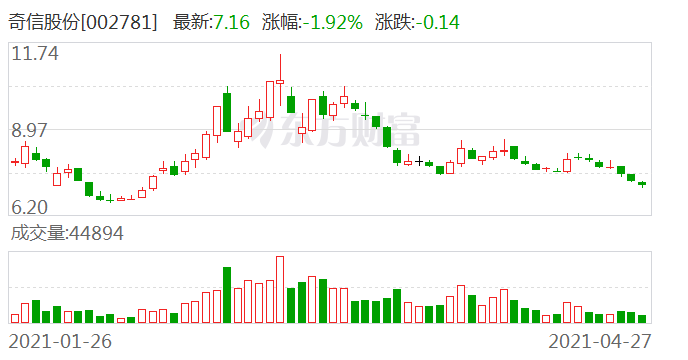 奇信股份最新动态全面解读