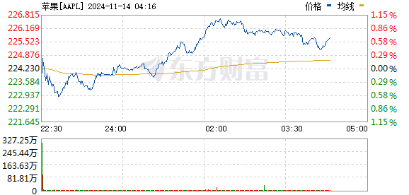 今日美股行情走势深度解析