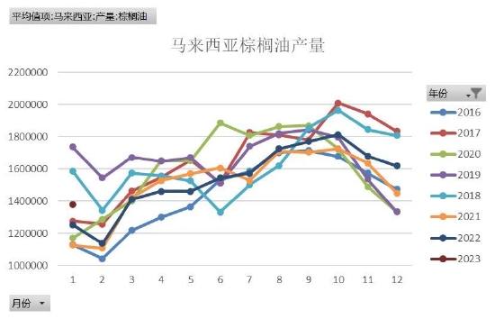 棕榈期货最新动态，市场走势、影响因素与未来展望