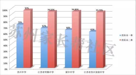 常熟初中排名一览，最新概览