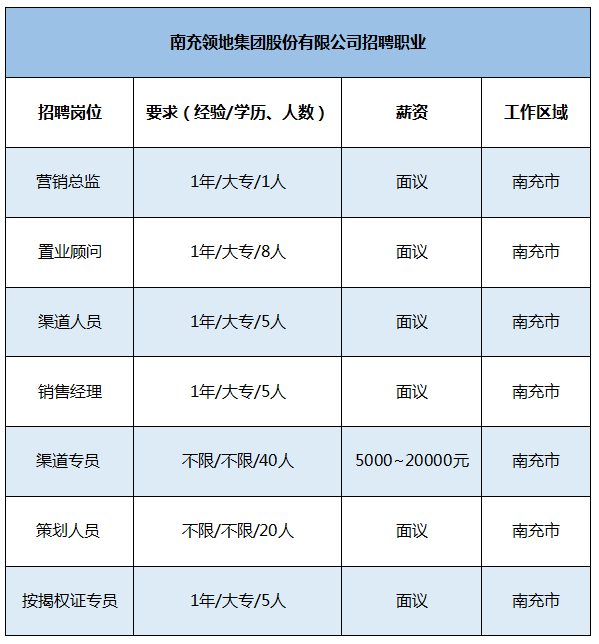 南充求职招聘最新动态与深度解读