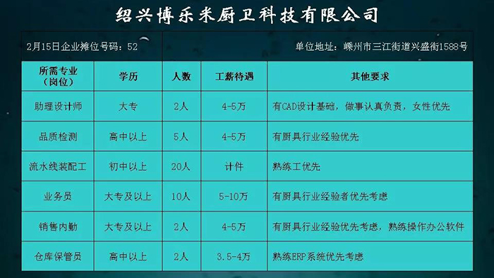 最新招聘信息，探索职场新机遇，开启未来职业之路