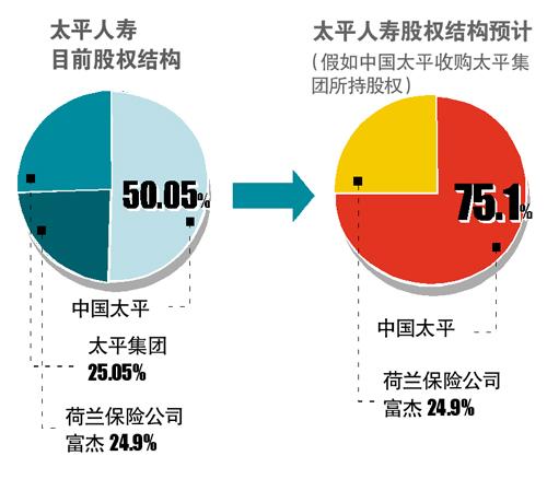 太平洋重组引领行业变革，最新动态重塑企业版图