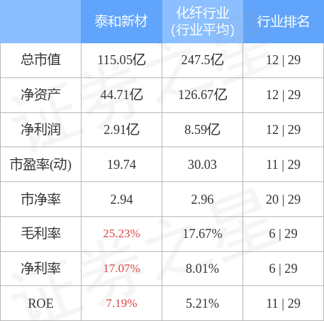 泰和新材最新消息深度解读报告