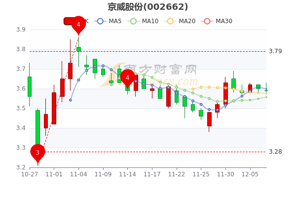 京威股份最新消息全面解读与分析