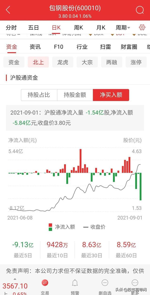 包钢股份最新动态更新，今日消息一览