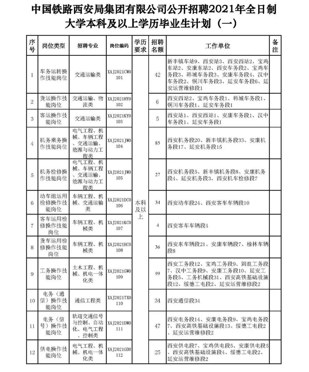 榆林招聘网最新职位信息概览