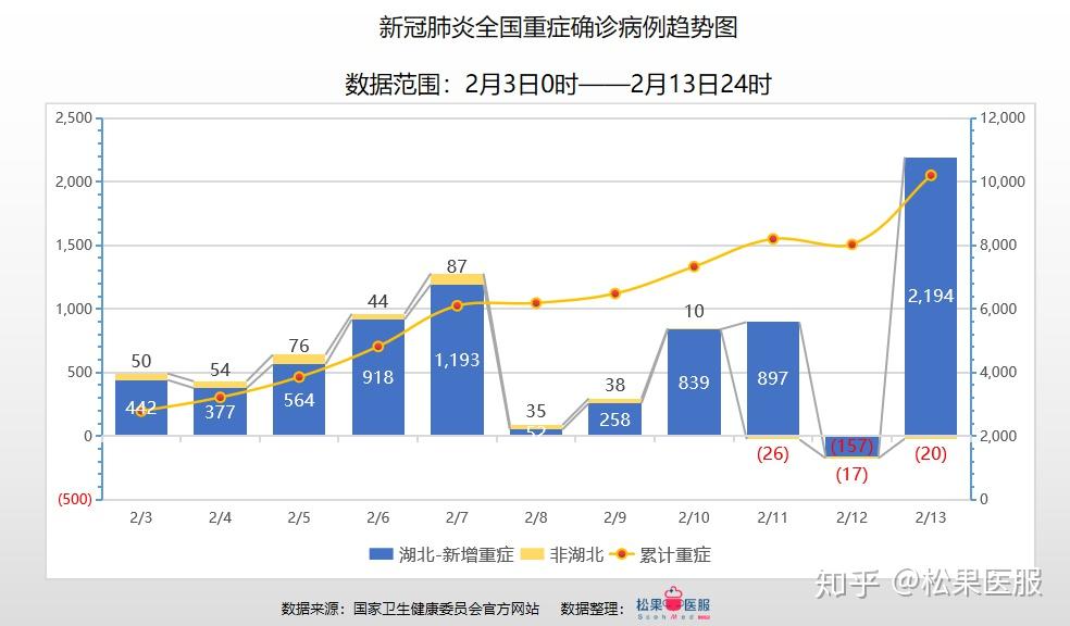 今日全国疫情最新数据，坚定信心，共克时艰，全面把握疫情动态