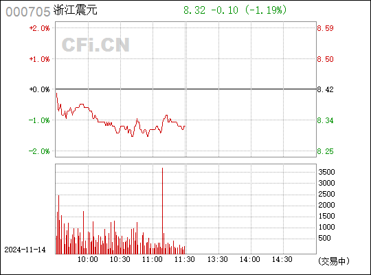 浙江震元最新消息深度解读