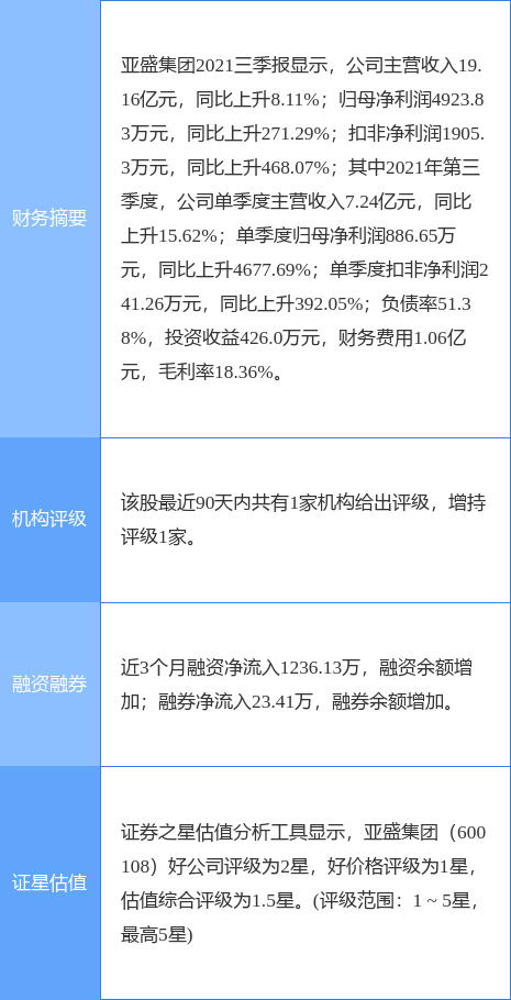 亚盛集团最新消息全面解读与分析