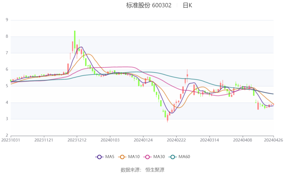 标准股份最新消息全面解读与分析