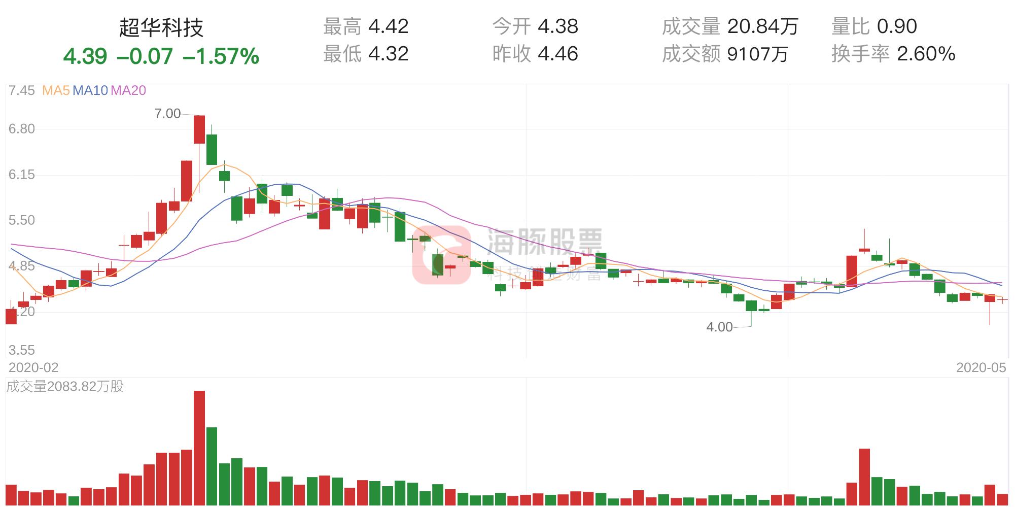 超华科技引领科技前沿，持续创新引领行业最新动态