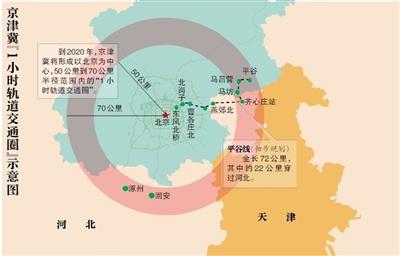 平谷线轨道交通22号线最新进展概览