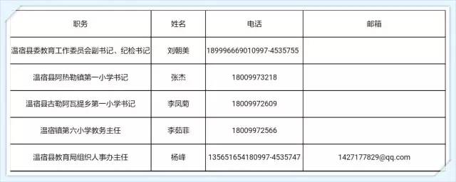 惠农区最新招聘信息全面解析