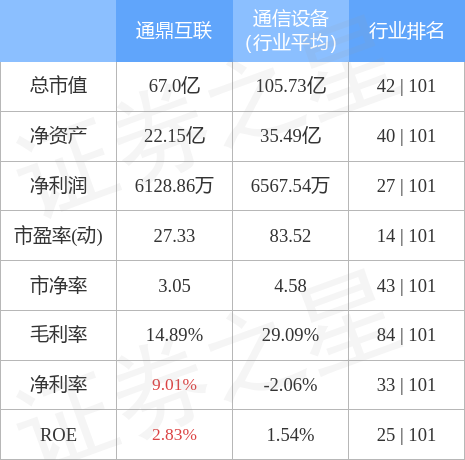 通鼎互联最新动态，引领数字化转型的新引擎