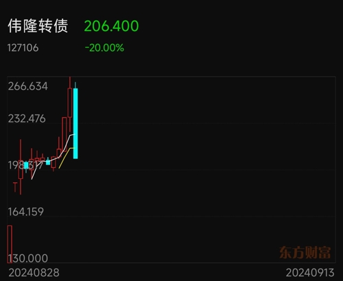 伟隆股份最新消息全面解读