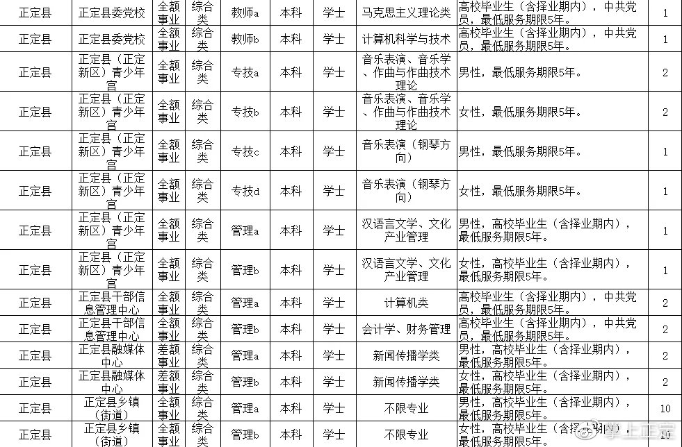 正定县最新招聘信息全面解析