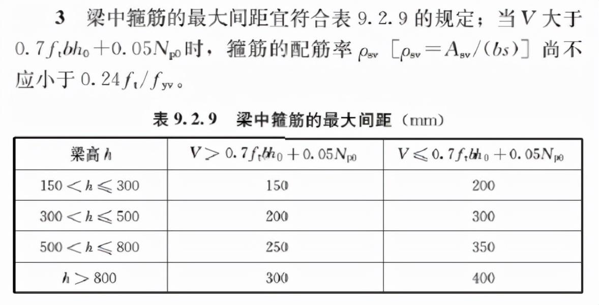 混凝土结构设计规范最新解读与应用详解