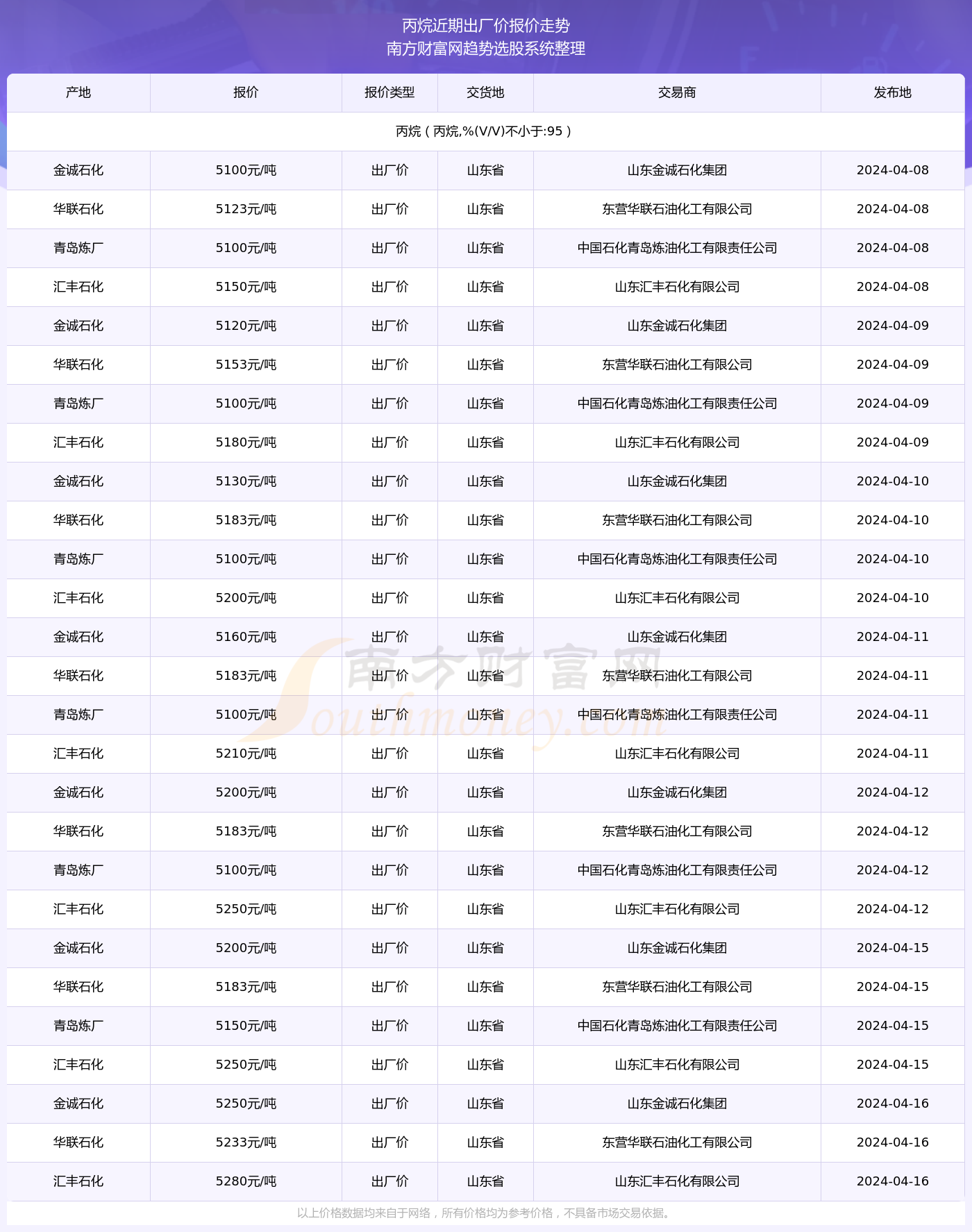 丙烷价格动态分析，最新查询与市场影响因素探讨