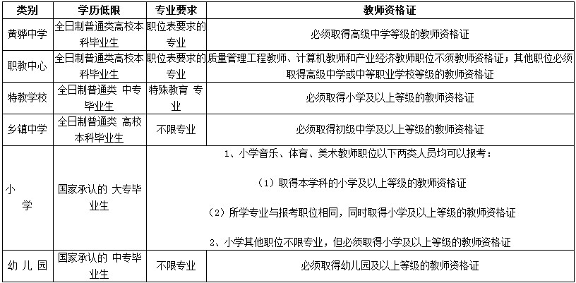 黄骅市最新招聘信息全面概览