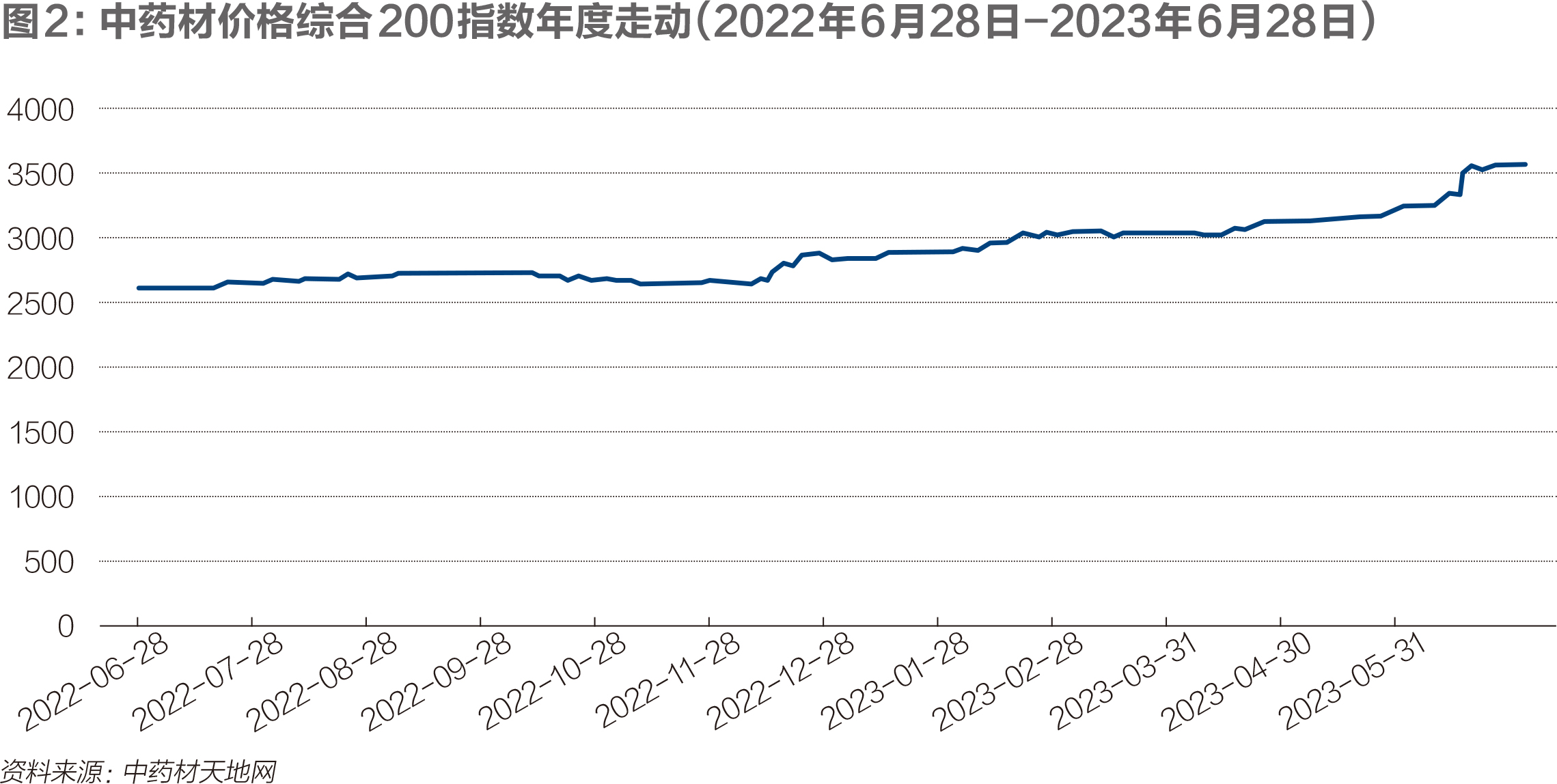 中药材涨价趋势揭秘，最新消息、原因分析与应对策略