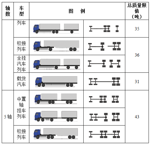 货车装载最新标准全面解析