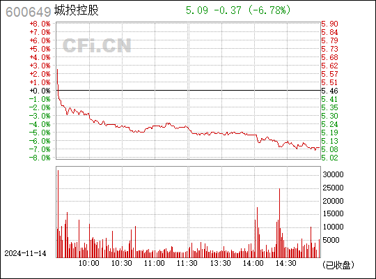 城投控股最新消息全面解读与分析