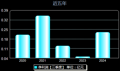 宜通世纪最新动态全面解读