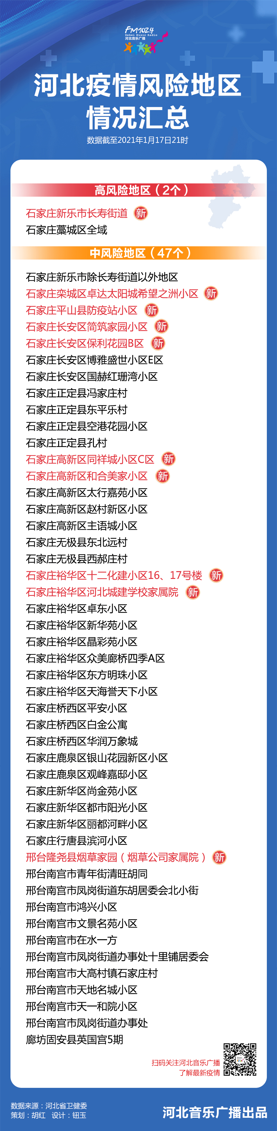 揭秘最新地址一二三，探寻数字世界的神秘宝藏与里程碑