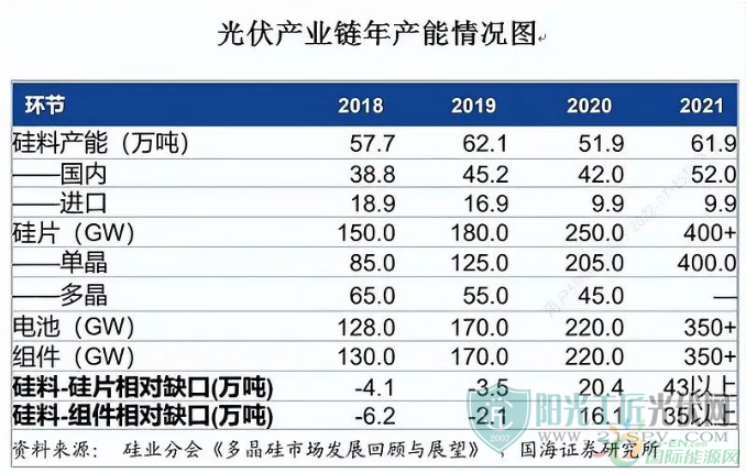 硅料价格动态，市场走势、影响因素及前景展望最新消息汇总