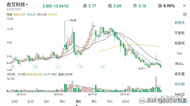 吉艾科技最新消息深度解读报告