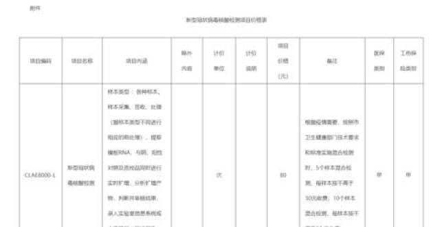 北京核酸检测最新费用解析