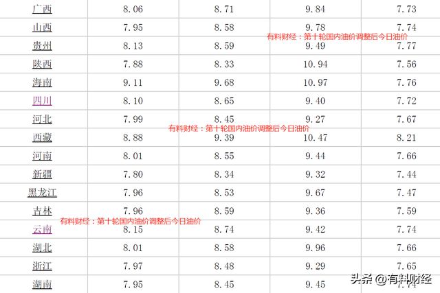 大连今日油价更新，市场走势分析与预测报告