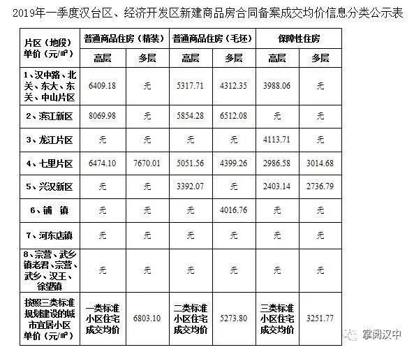 汉中市房价最新动态，市场走势分析与购房指南