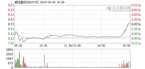 威龙股份最新动态全面解读