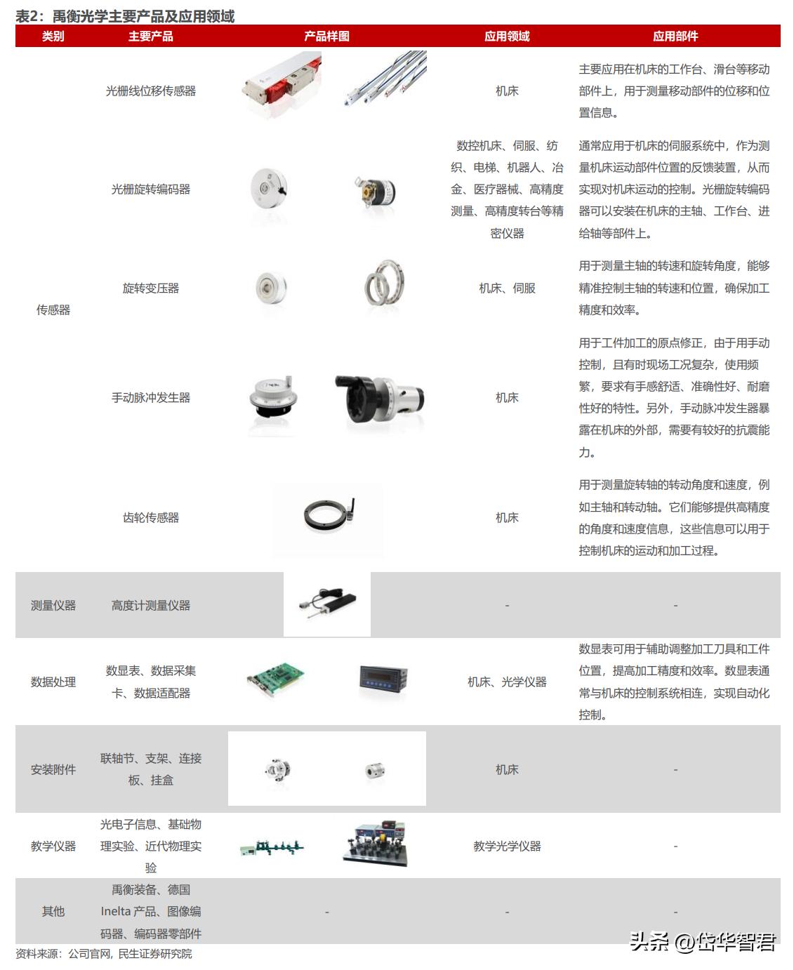 公司档案 第44页