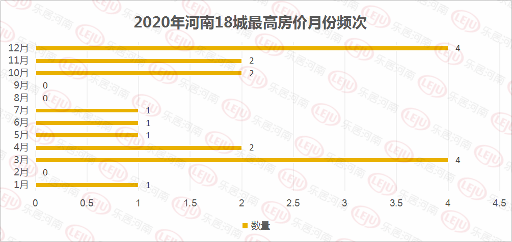 濮阳房价走势揭秘，最新市场趋势分析与未来预测