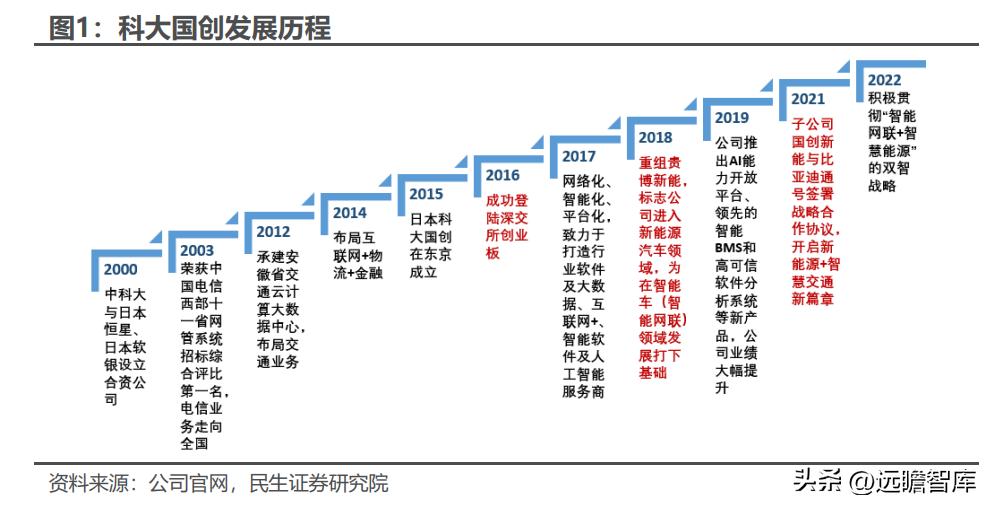 科大国创，创新引领数字产业拓展，最新消息综述