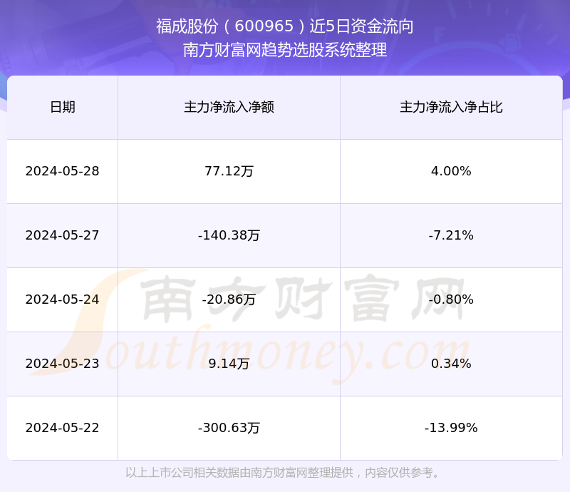 福成股份最新消息全面解读与分析