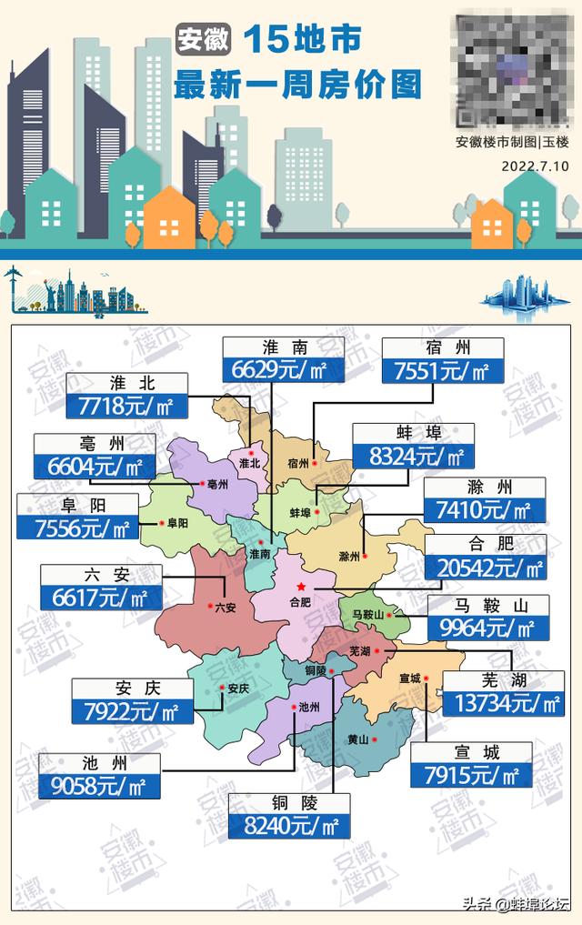 蚌埠市房价最新动态，市场走势分析与购房指南