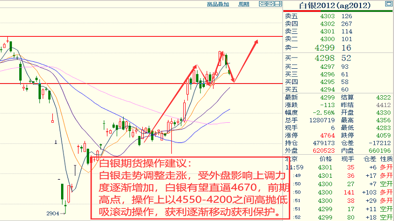 美棉期货最新行情走势分析与展望