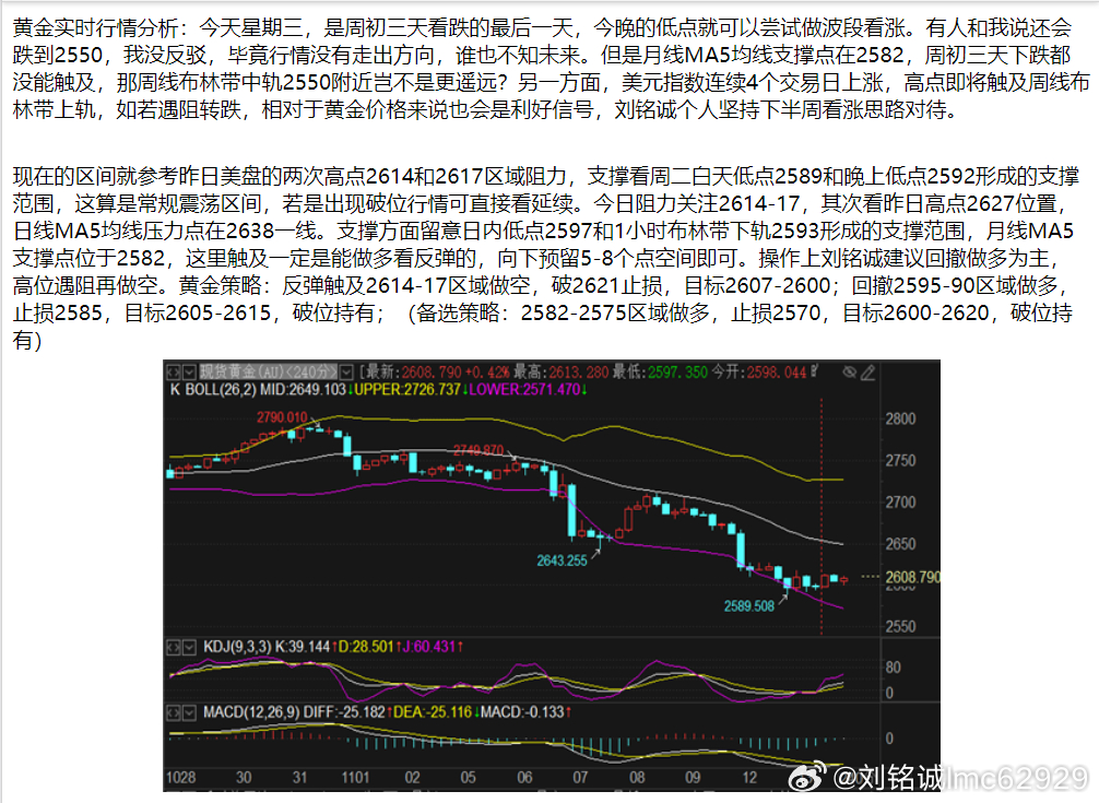 今日原油操作最新分析与策略指南