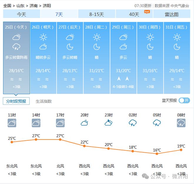 济阳天气预报更新通知